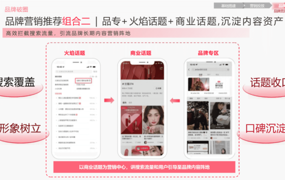 基金公司小红书攻略：品牌宣传到产品营销的华丽蜕变