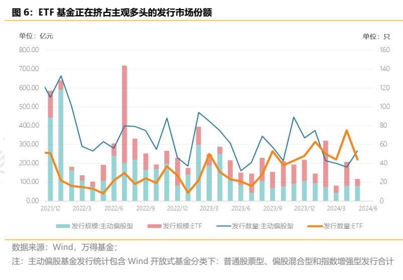 ETF：未来股市新星，将主导持股新潮流！